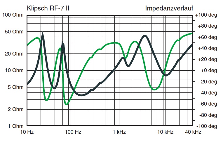 http://www.hifisentralen.no/forumet/attachments/hi-fi-generelt/201152d1369562819-klipsch-rf-7-ii-og-best-elektronikk-klipsch-u00252520rf7-u00252520ii-u00252520impedence-u00252520curve.jpg