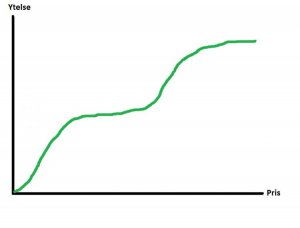 Foreslått kurve.jpg