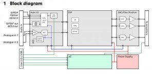 dlcp blokkdiagram.jpg