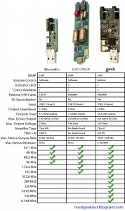 Audioquest_Dragonfly_vs_Meridian_Explorer_vs_Light_Harmonic_GEEK.jpg