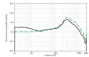 140202_Blog_HarmanResearchUpdate_GraphDFvsOliveWelti.jpg