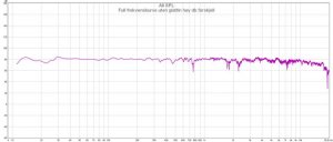 full frekvenskurve uten glattin høy db forskjell.jpg