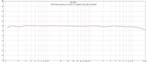full frekvenskurve med 1-3 glattin høy db forskjell.jpg
