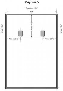 room_setup_diagram_a CARDAS.jpg