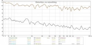 distortion at 112dB peak measured above 65hz only.jpg