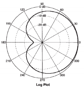 Cardioid.png