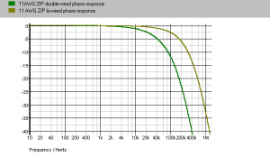 double-biwire_phase.png