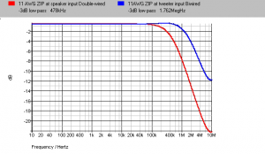 double-biwire_freq.png