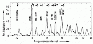 terhardtfig1.gif