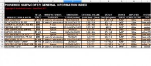 Powered Subwoofer General Information Index.jpg