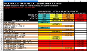 Audioholic bassaholic subwoofer ratings.jpg