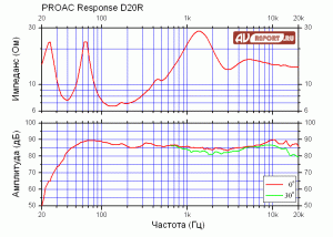 proac_response-D20R.gif