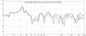 bassfelle vs uten bord + felle.jpg