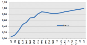 hertz_tekdata_500.png