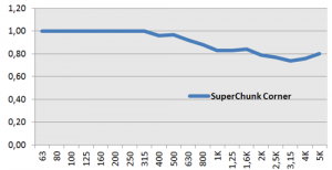 superchunk_corner_tekdata_500.png