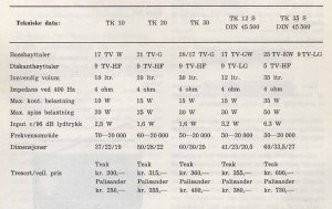 Radionette högt 1969.jpg