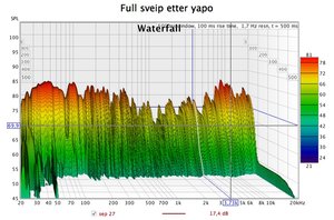 fullsveipetteryapo.jpg