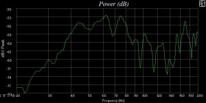 frekvensresponse pos15 med 3 bassfeller.jpg