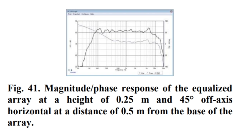 0.25 height and 45 deg off-axis at 0.5m distance.jpg