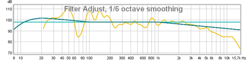 02.09 bassog mellontone endelig og diskant ujustert.jpg