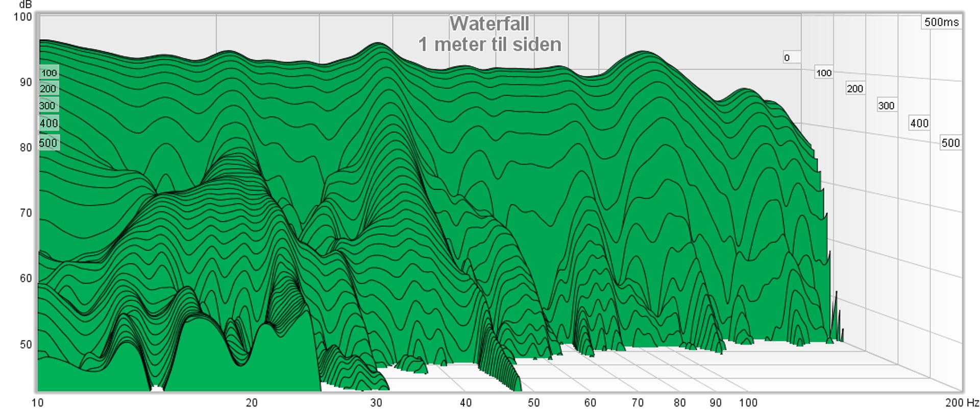 1 meter til siden.jpg