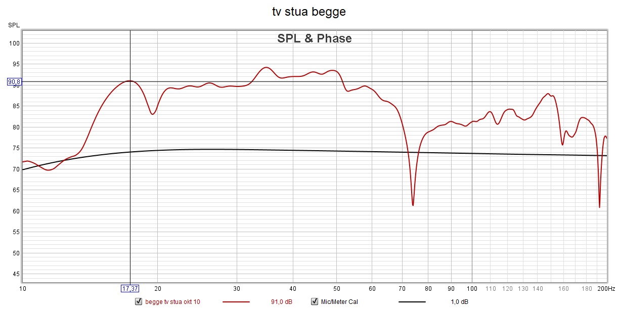 10 200 tv stua.jpg