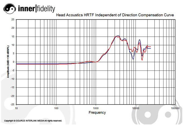 110401_measure_graph_headacousticshrtf.jpg