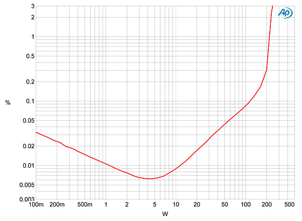 114PA605fig05.jpg