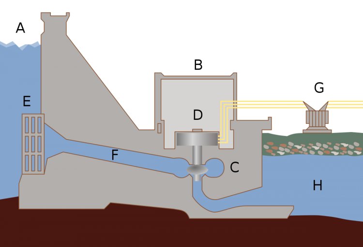 1200px-Hydroelectric_dam-letters.svg.jpg