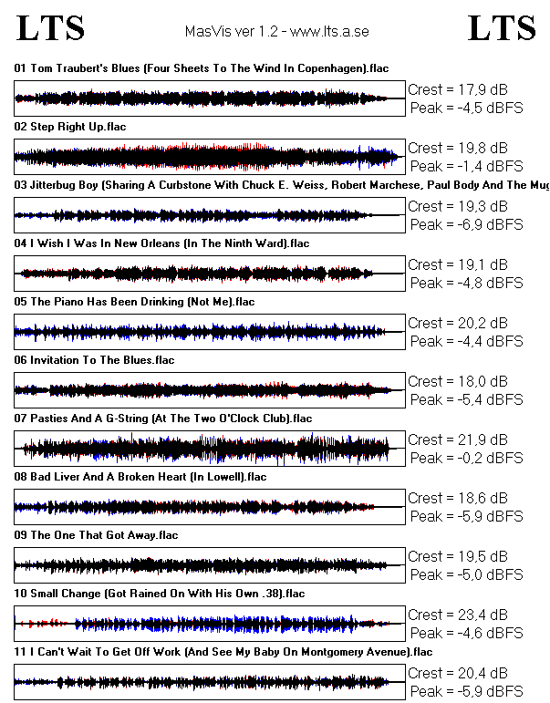 122746d1335556618-loudness-war-smallchange.gif