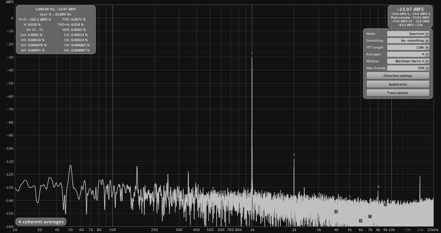 12b4a_thd_1khz.jpg