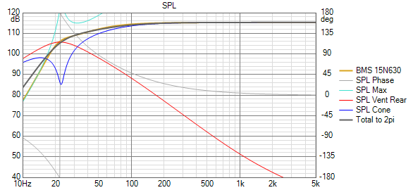 15n630 vs min.png