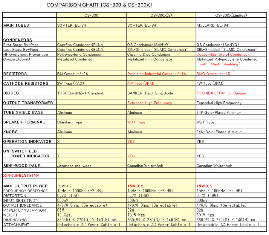 163037-leben-cs300-xs-hodetelefonforsterker-900x900px-ll-11c76b9f_lebencs300scomparisonchart.jpg