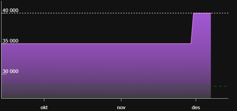 1638896035425.png