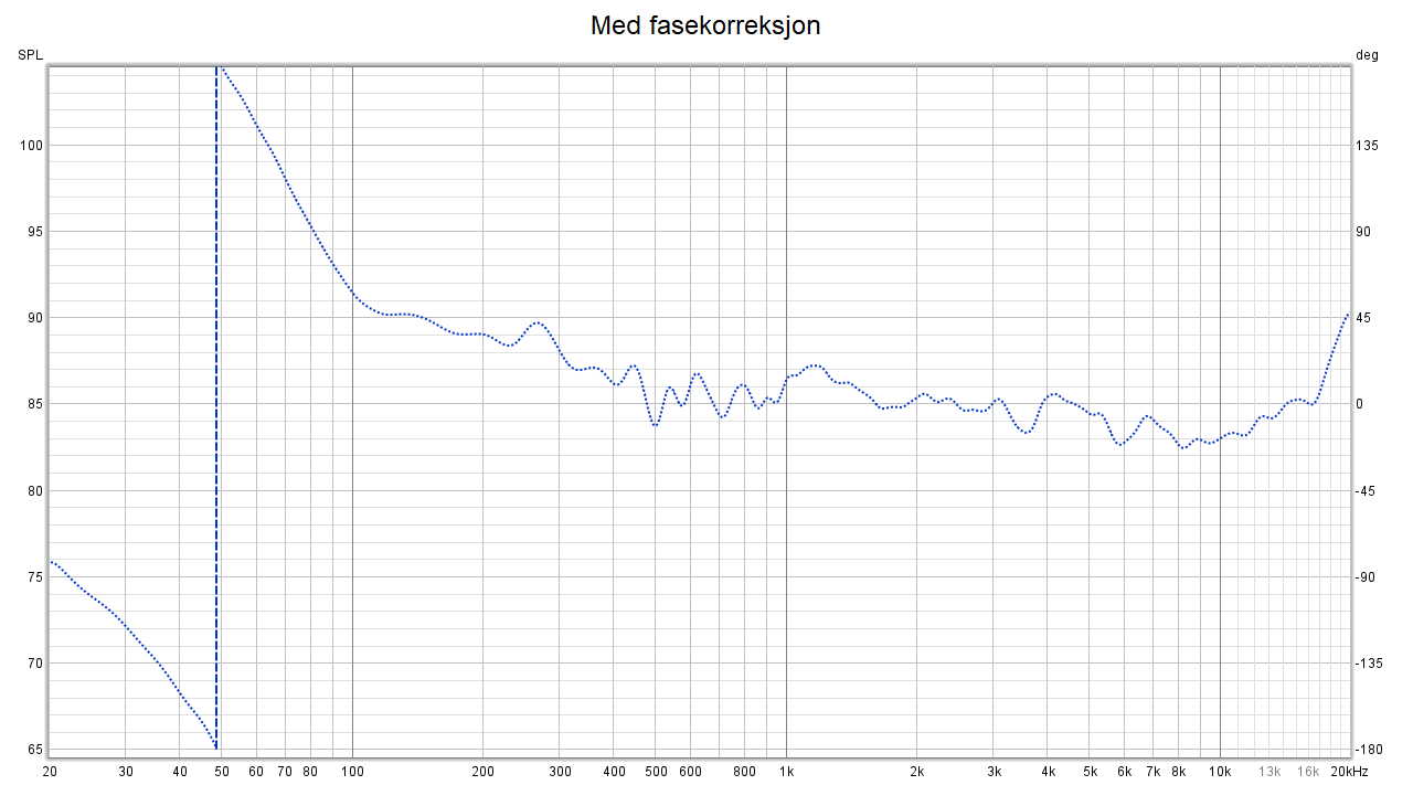 19-04-2023_Fase_R_med_fasekorreksjon.png