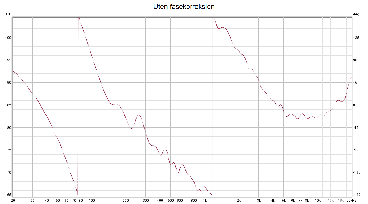 19-04-2023_Fase_R_uten_fasekorreksjon.png