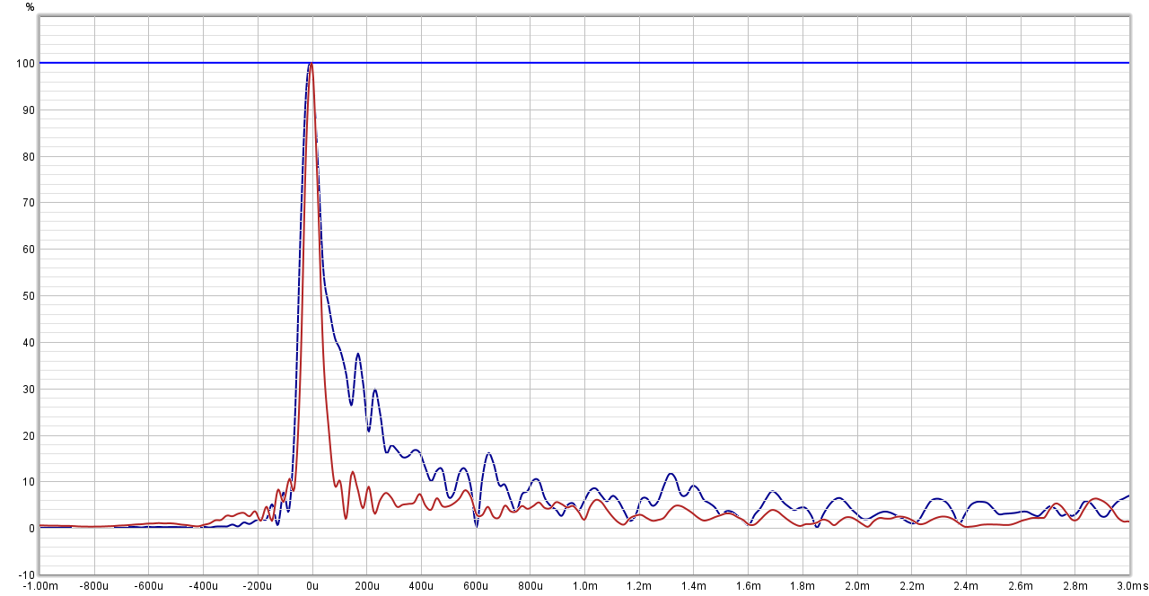 19-04-2023_Impuls_Sammenligning.png