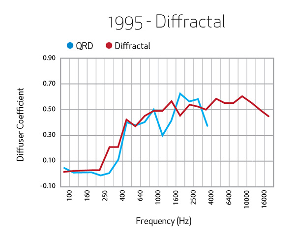 1995-Diffractal.jpg