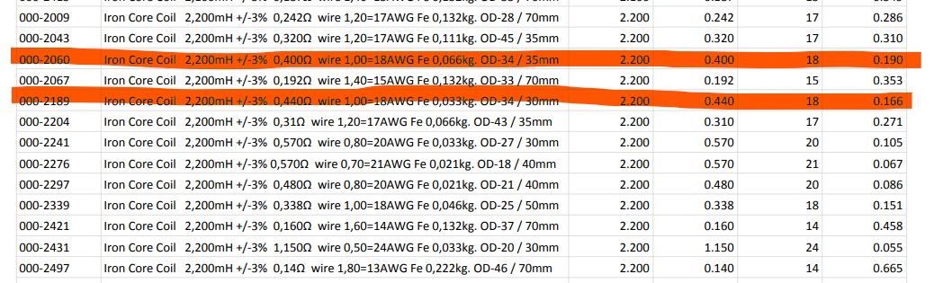 2.2mH - IronCore options.jpg