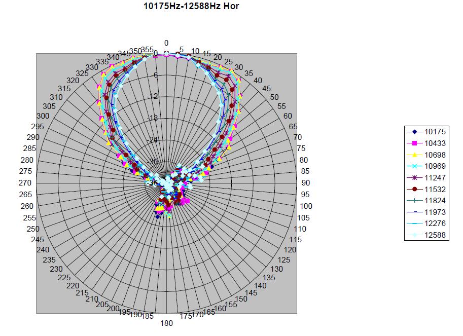 2 toms driver fra 10khz.jpg