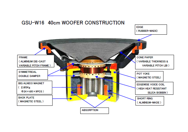 2020-07-03 00_47_14-GSU-W16 WOOFER 構造図(ENG).pdf - Adobe Acrobat Reader DC.png