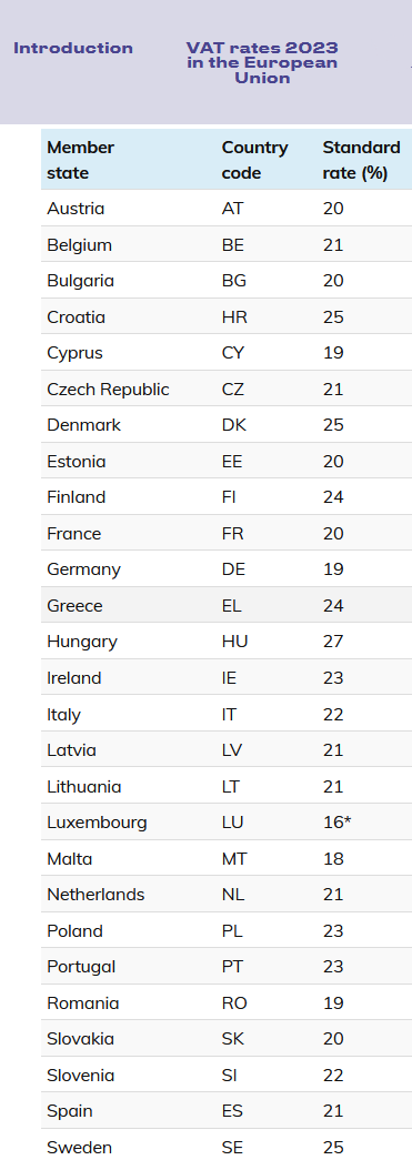 2023  VAT rates EU.png