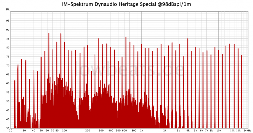 210123-imod-dynaudio-heritage-special-98-1024x537.png