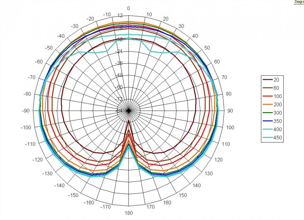 210858d1375994525-ha-yttalere-med-air-motion-transformer-diskant-microsoft-excel-130805-cardioid.jpg