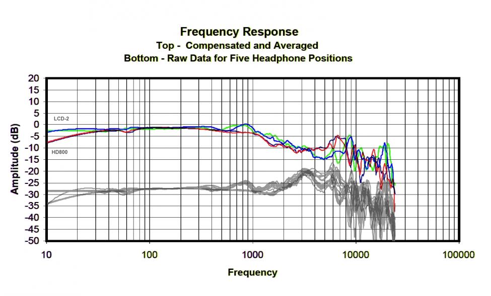 214684-lcd-2-2-vs-hd800-frekvensrespons-lcd-2-vs-hd800.jpg