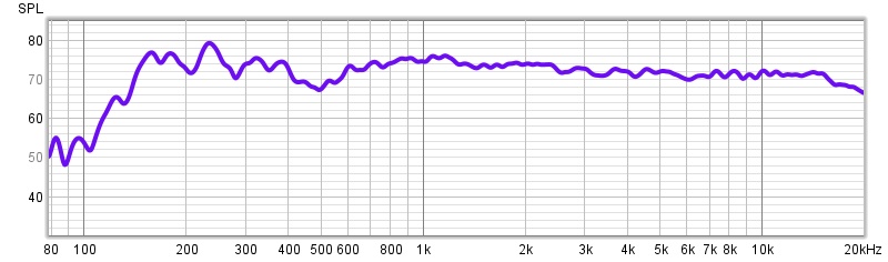 220324 average around sweetspot.jpg