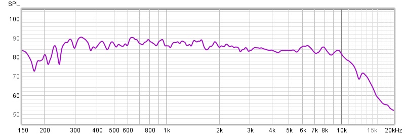 220413 Mellomtone delt 140hz 24dB BW.jpg