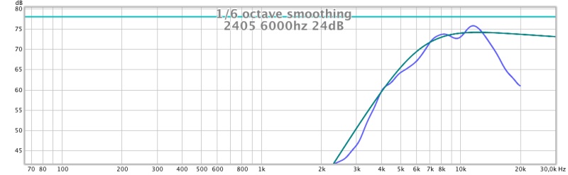 2405 6000hz 24db.jpg
