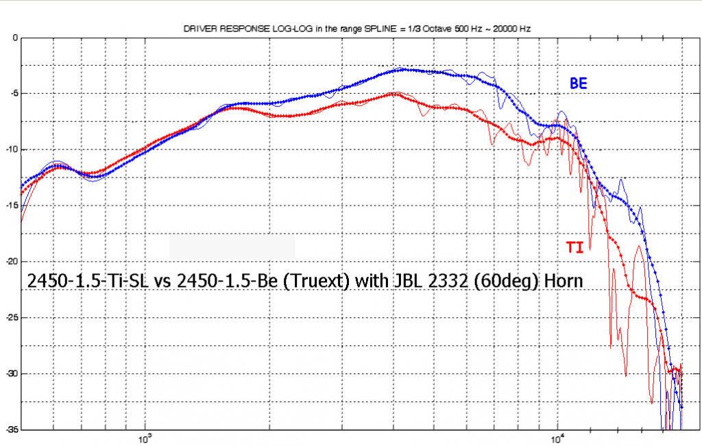 2450-1.5 Ti-SL vs Be(Trext).jpg