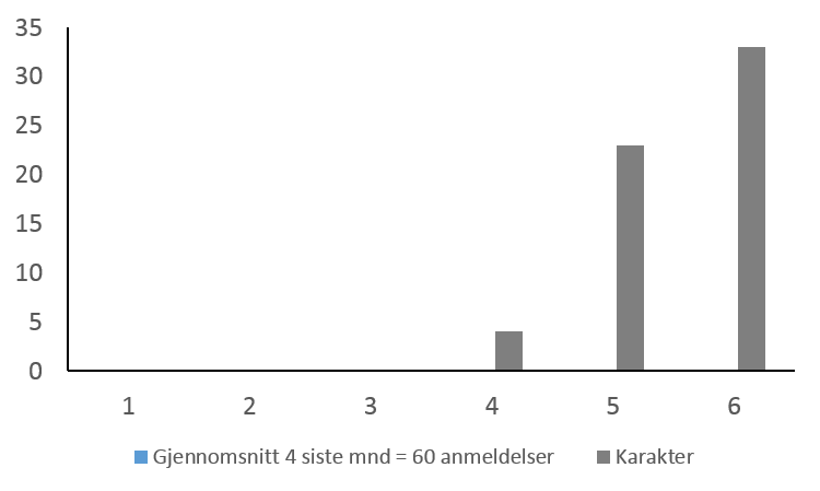 4 siste utgaver i Watt karakter samlet.png